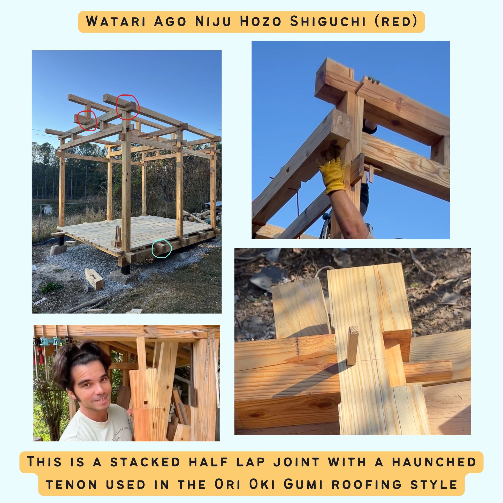 Collage of images showing wooden construction work with text about a stacked half lap joint and Ori Oki Gumi roofing style.