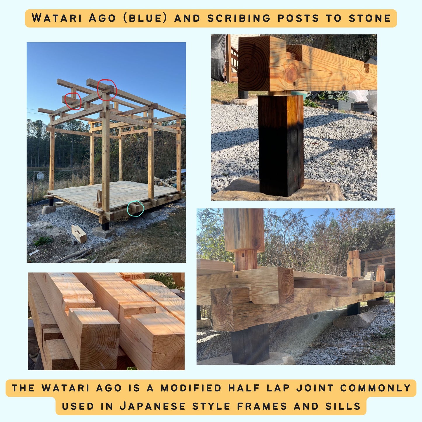 Collage of wooden construction materials and processes with text about Watari Ago and scribing posts to stone.