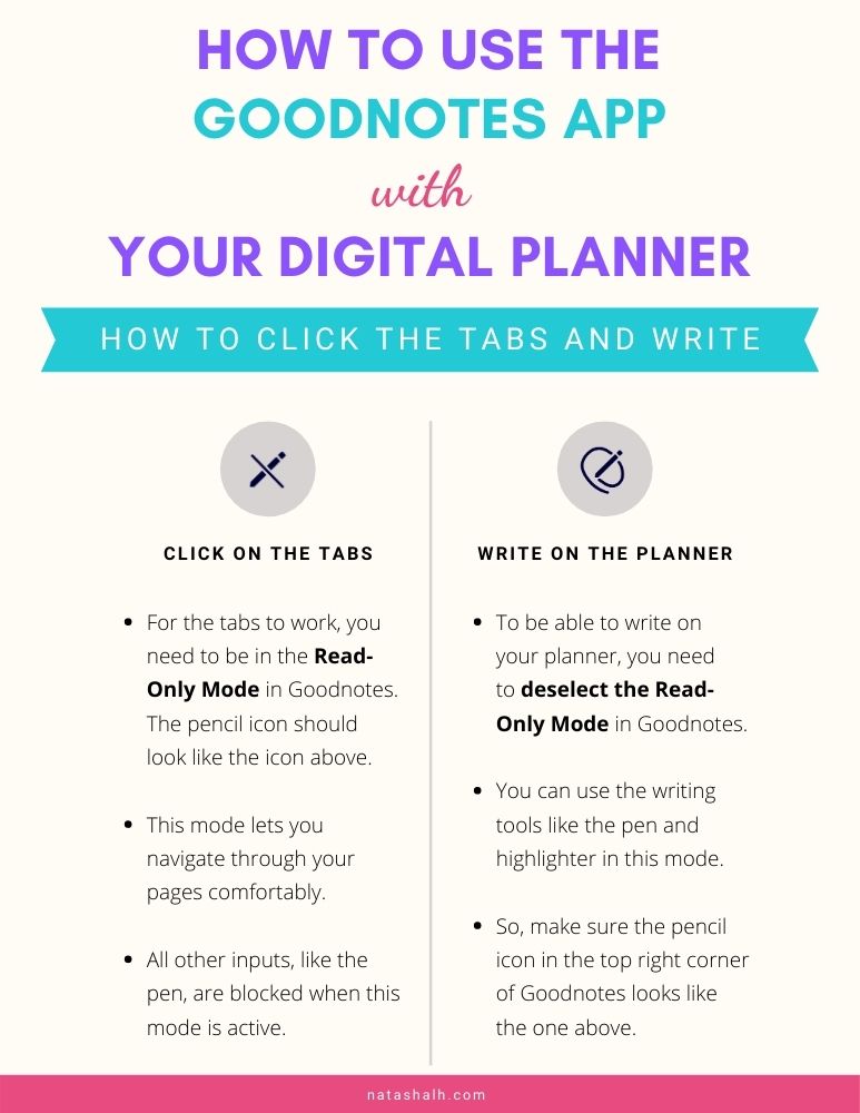 an infographic showing now to use a digital planner with goodnotes