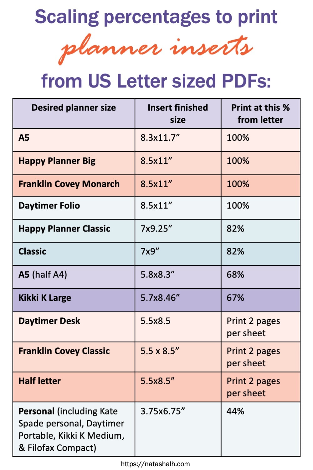 Scaling percentages to print US letter sized PDFs for planner inserts