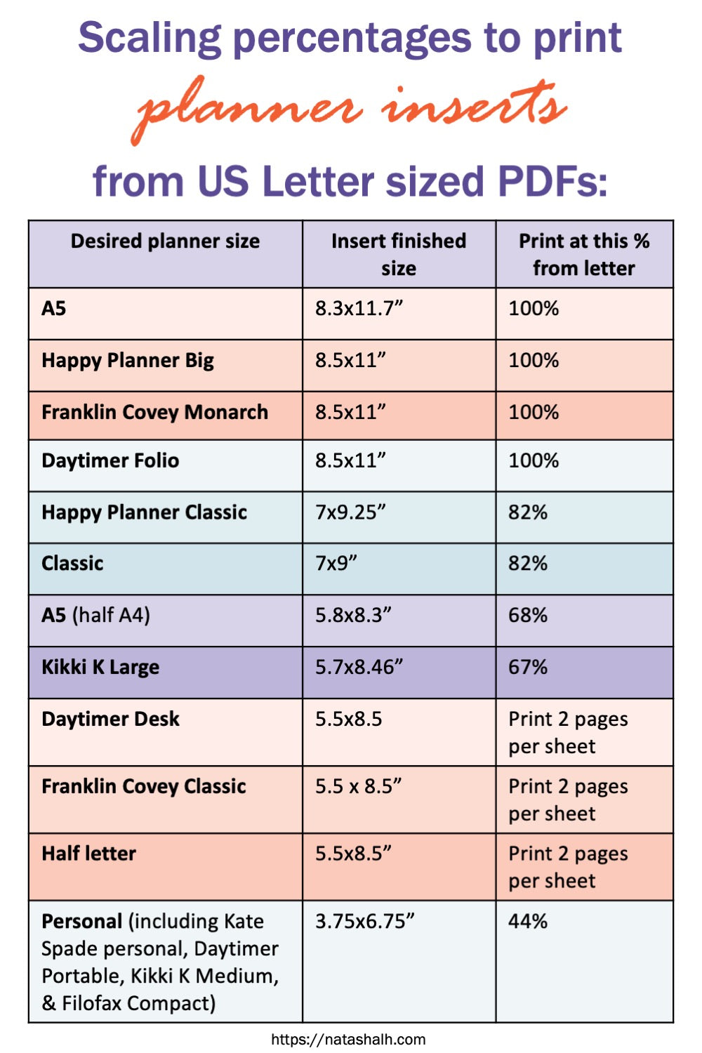 A chart of scaling percentages  to print planner inserts from us letter sized PDFs