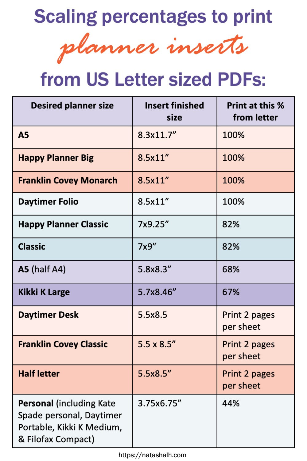 A chart showing percentages for printing us letter sized printables for other planner sizes