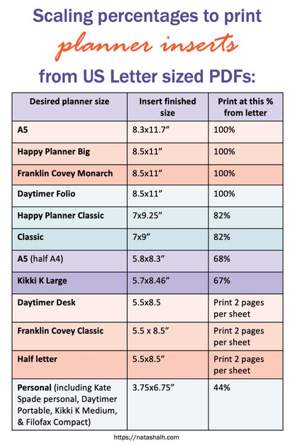 A chart showing percentages for printing us letter sized printables for other planner sizes